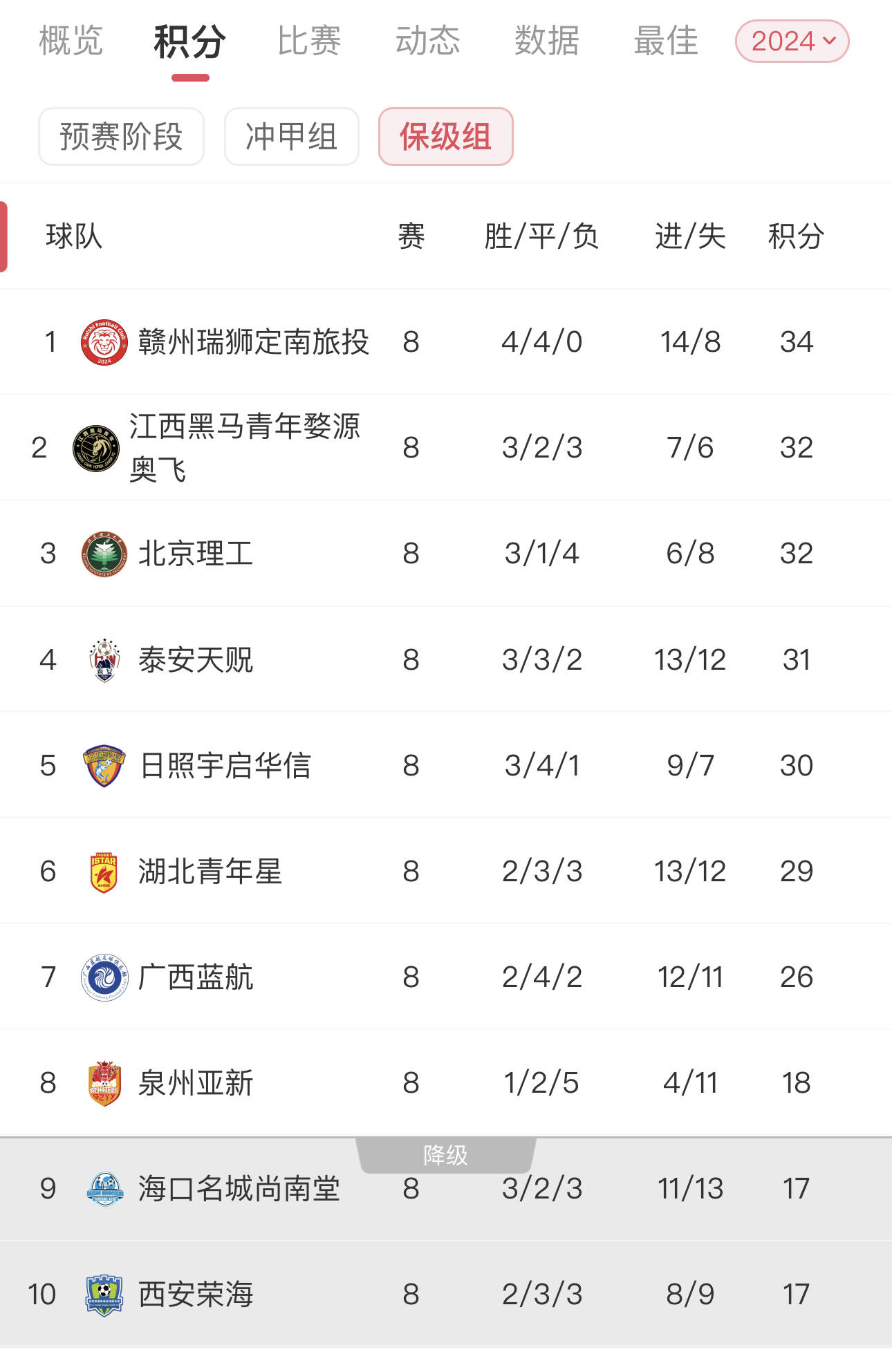 包含拼尽全力！两队争夺胜利，比赛局势悬念丛生的词条