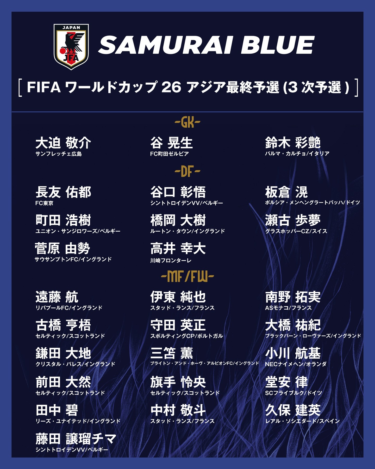 包含东京FC球员庆祝进球，锁定胜局提升排名的词条