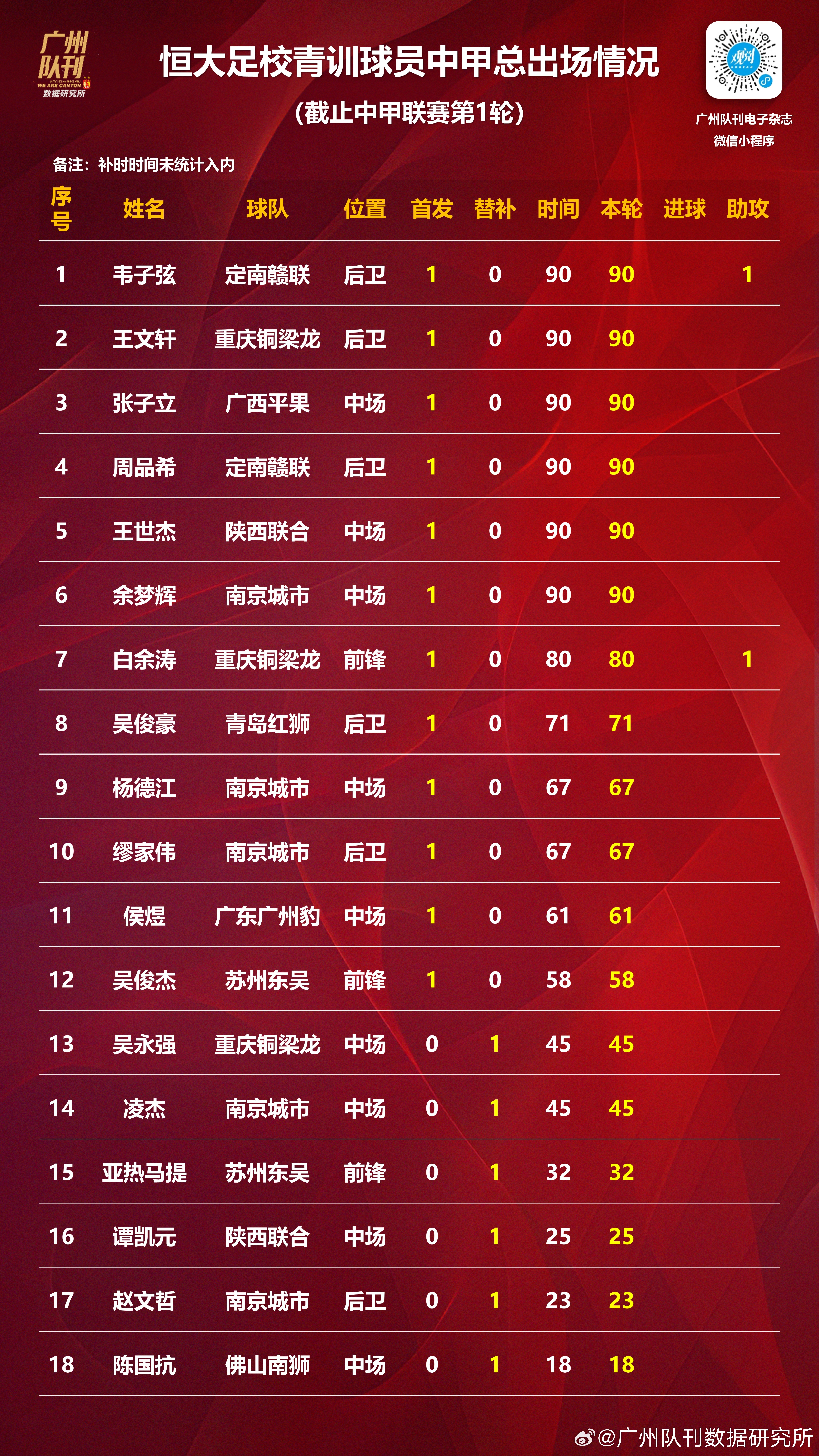 开云体育官网-包含战略安排细节曝光，助力业内球队战绩大增的词条