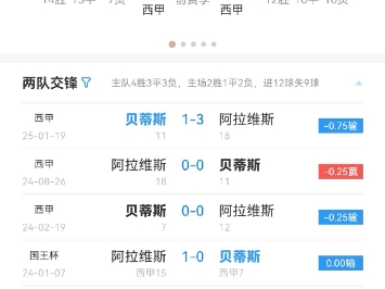 皇家贝蒂斯遭遇绝杀，客场告负阿拉维斯