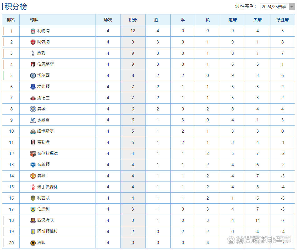 开云体育app下载-关于曼联主场告捷，稳固积分榜前列的信息