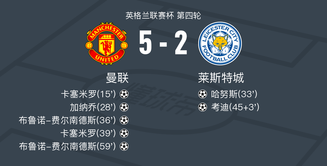 关于曼联主场告捷，稳固积分榜前列的信息