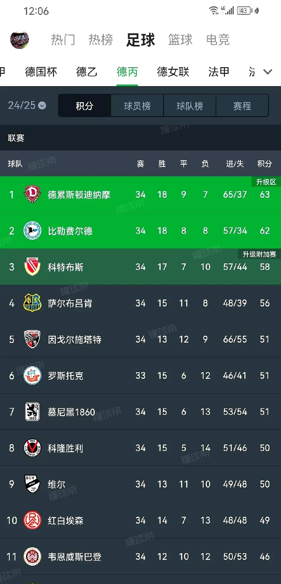 包含法兰克福客场逼平沃尔夫斯堡，德甲积分榜上升至第六位的词条